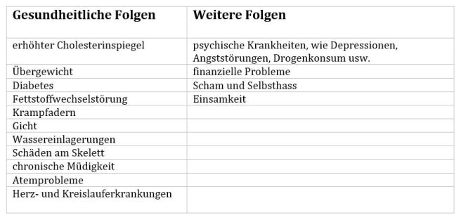 Folgen_von_Binge_Eating_Mias_Anker