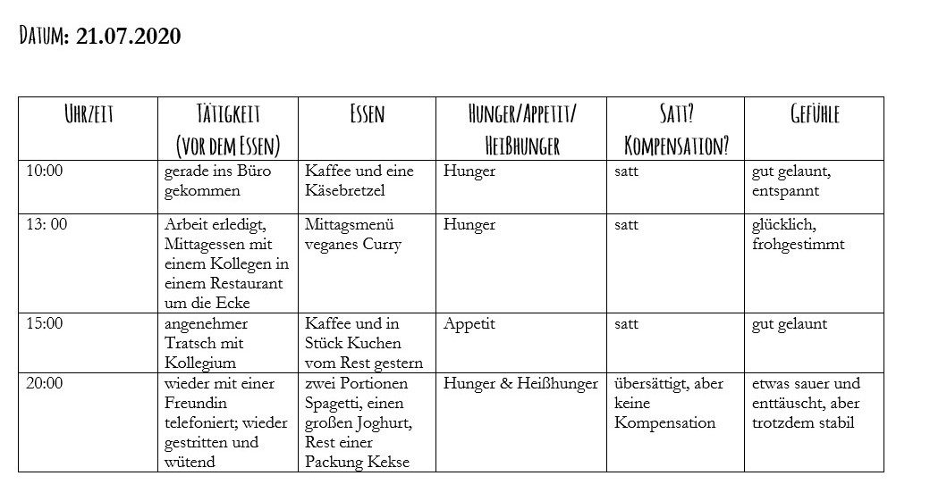 essensplan_guter_tag